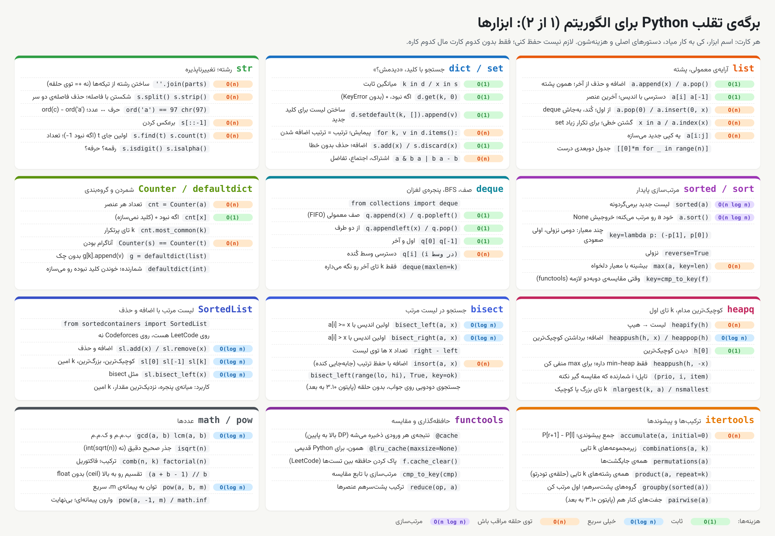 خبر تستی